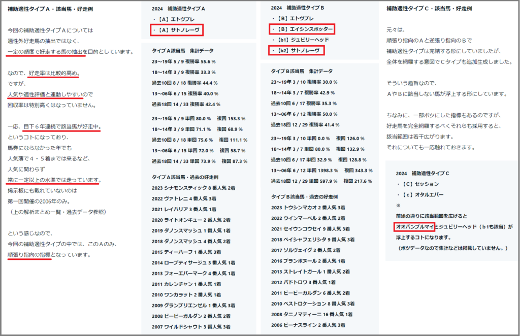 2024　キーンランドＣ　補助適性タイプ